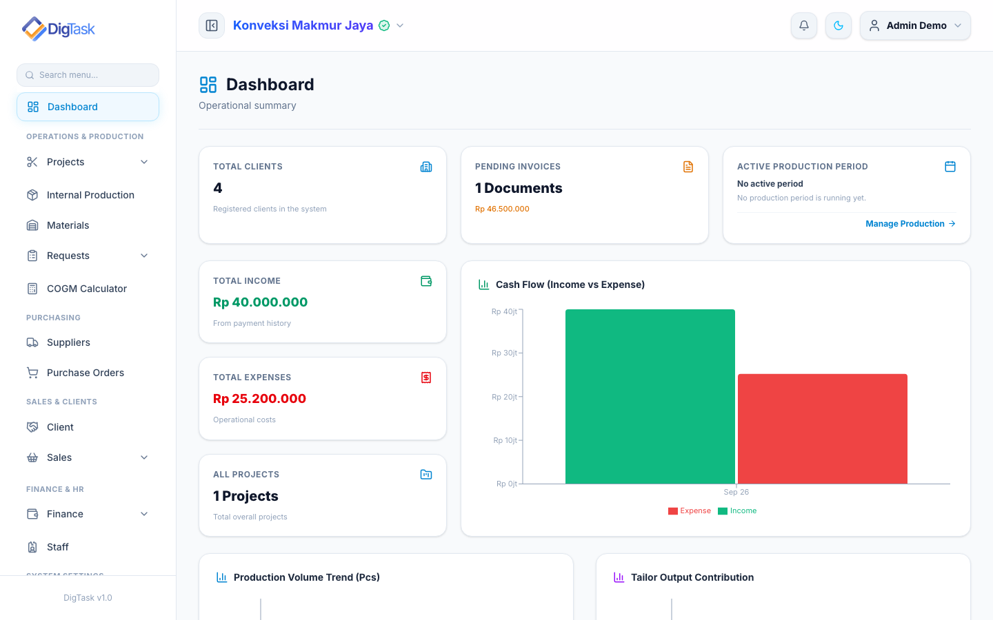 Dashboard DigTask